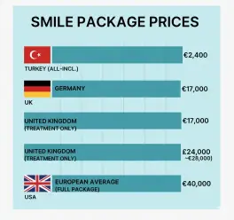 Turkey vs Europe Pediatric Dental Treatment Price Comparison